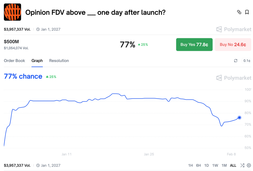 预测市场被低估的优势:逆行情,反波动,随时有得玩