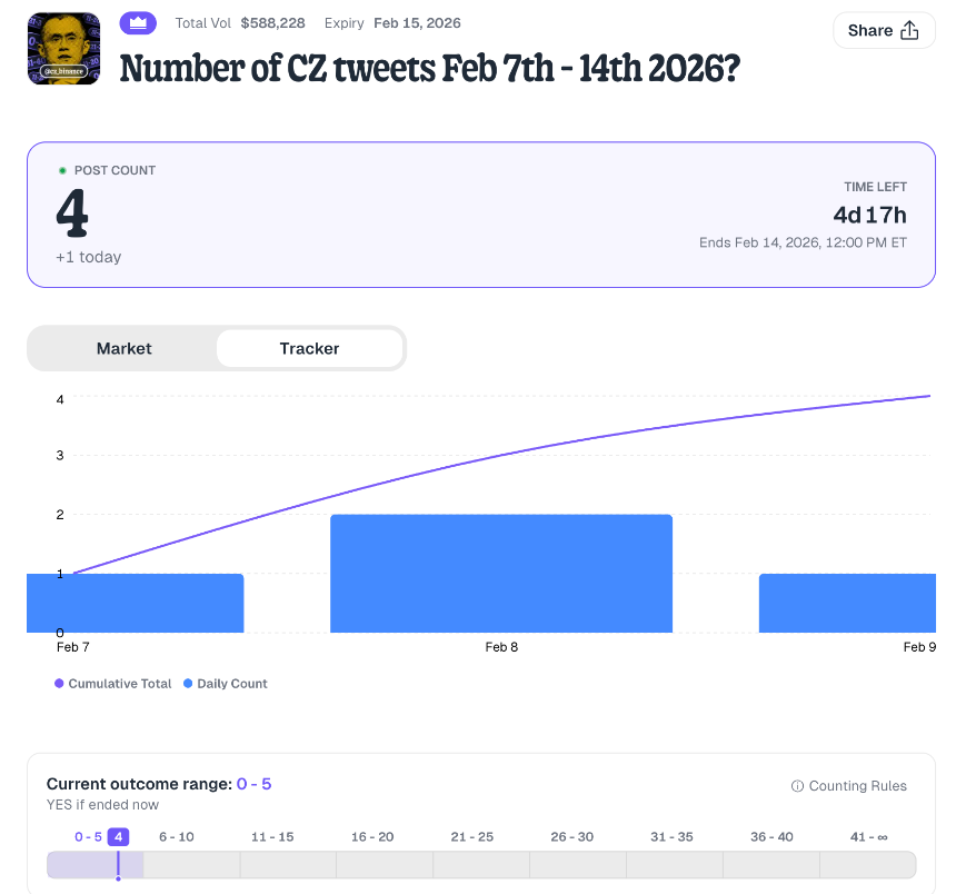 预测市场新趋势：从“盲刷”到创新玩法的全面解析