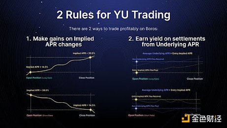 上线5个月交易额突破60亿美元:深度解析Pendle新产品Boros的运作与策略