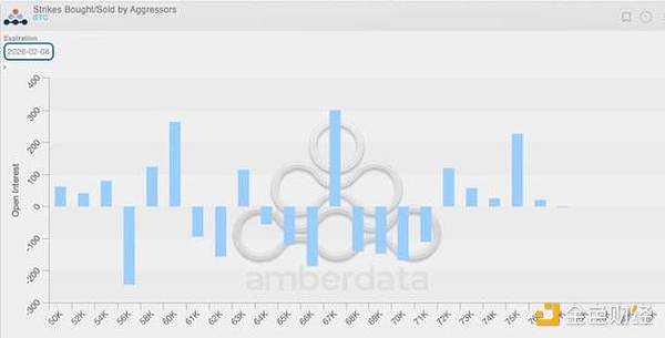 2 月 5 日比特币暴跌与比特币 ETF 有关？