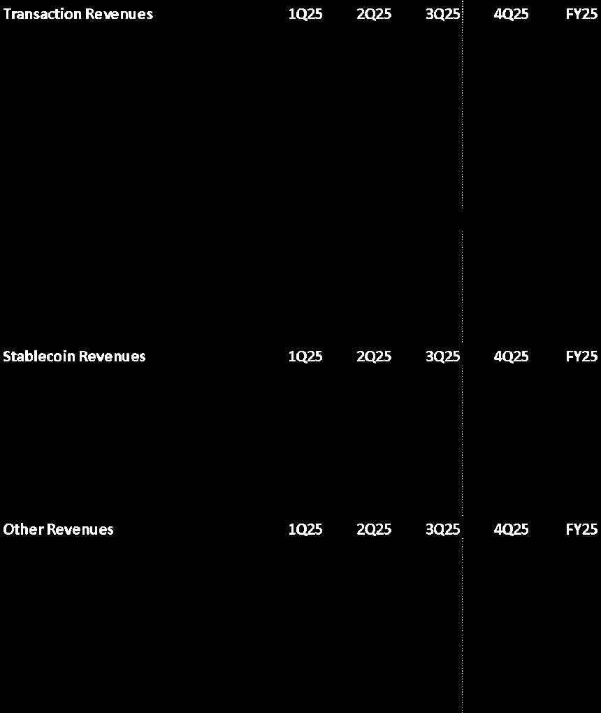 Coinbase Q4财报巨亏6.67亿美元，股价逆势飙升16%，分析师为何仍建议暂不买入？