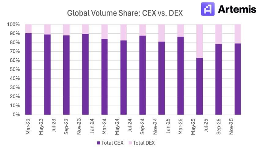 Coinbase Q4财报巨亏6.67亿美元，股价逆势飙升16%，分析师为何仍建议暂不买入？