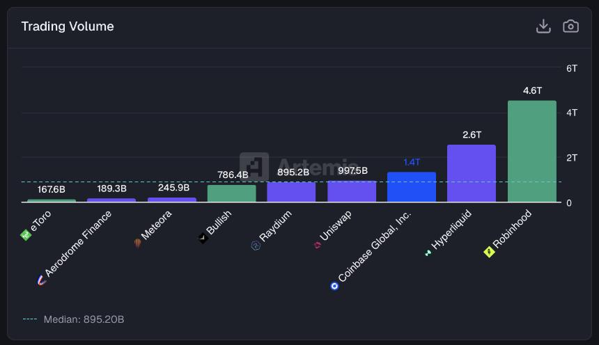 Coinbase Q4财报巨亏6.67亿美元，股价逆势飙升16%，分析师为何仍建议暂不买入？