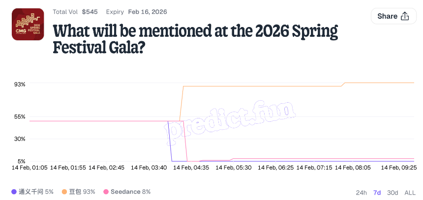 2026年春晚预测市场前瞻：热门关键词、机器人表演与嘉宾阵容猜想