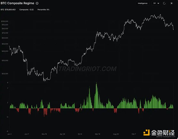 别再拿黄金说事了 比特币不是避险资产