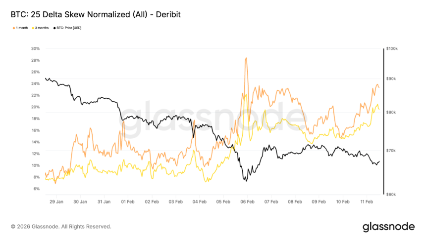 5.5万-7.9万，比特币的「夹缝求生」区间