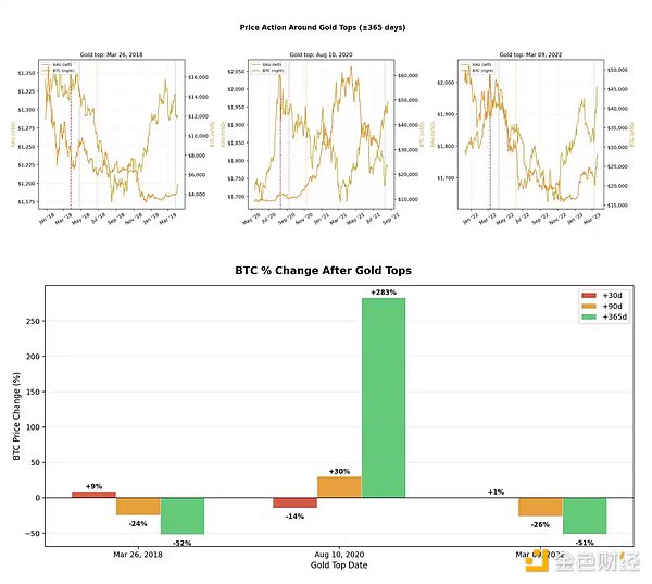 别再拿黄金说事了 比特币不是避险资产