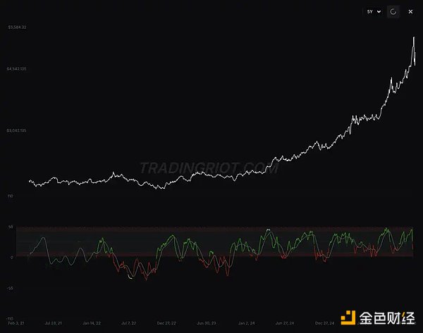 别再拿黄金说事了 比特币不是避险资产